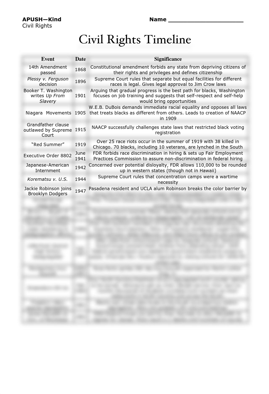 Civil Rights Timeline.pdf_d1ykhxje8zp_page1