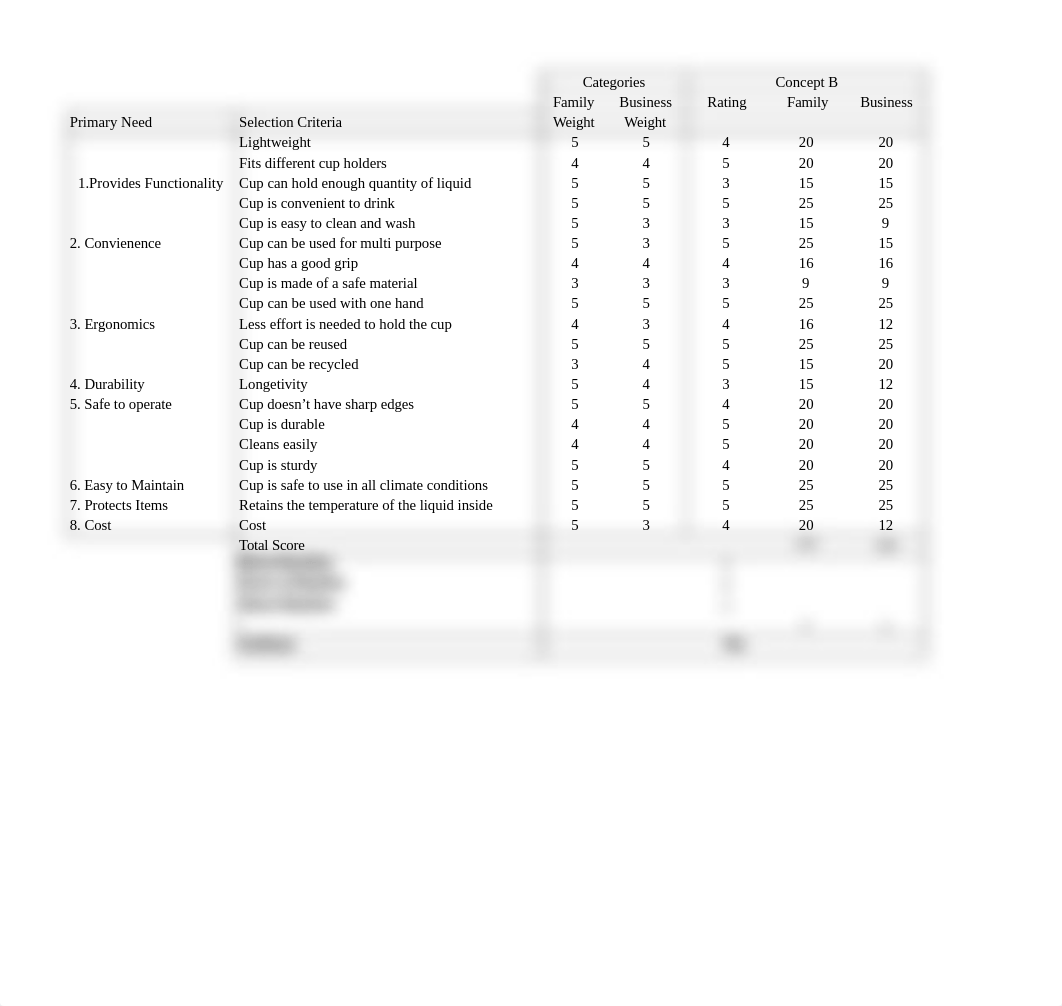 Concept Selection Matrix.xlsx_d1yti1q24yj_page2