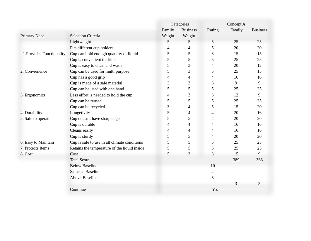 Concept Selection Matrix.xlsx_d1yti1q24yj_page1