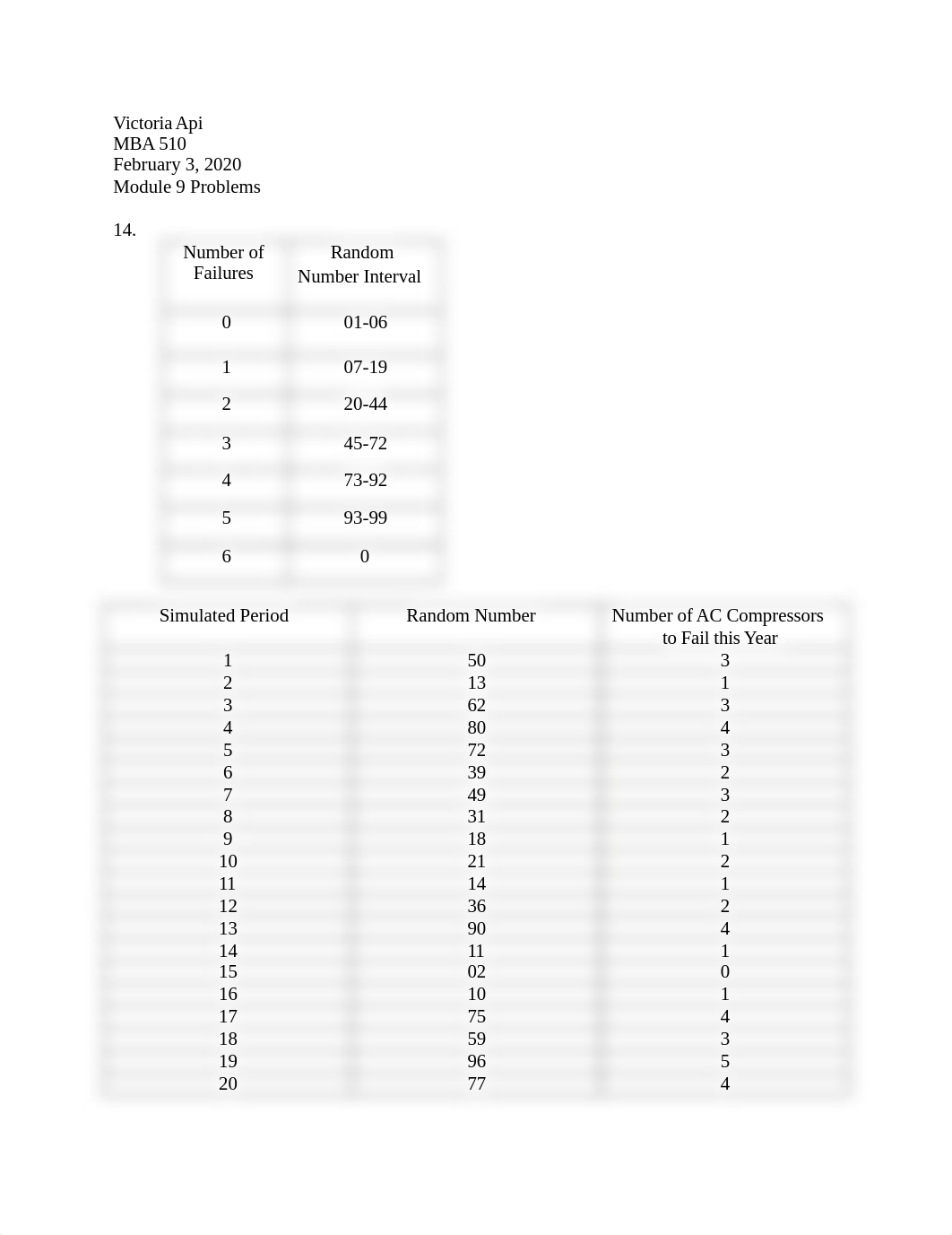 ApiV_Mod9.docx_d1yvh04a1xp_page1