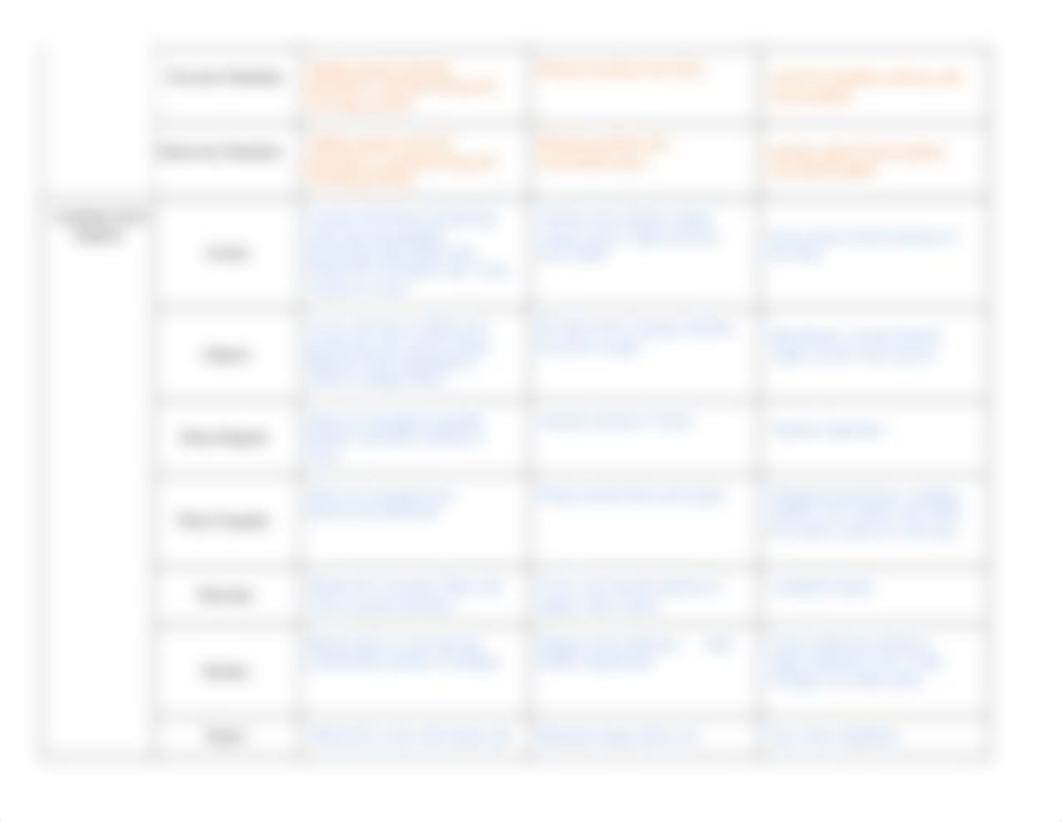 Types of Tissues Chart.docx_d1yzut2bpe2_page2