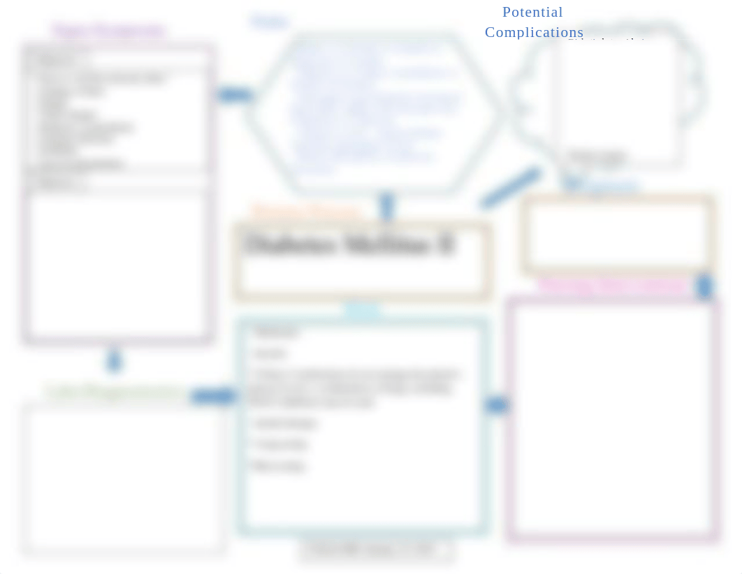 Diabetes Mellitus Concept Map .docx_d1zadzufmab_page1