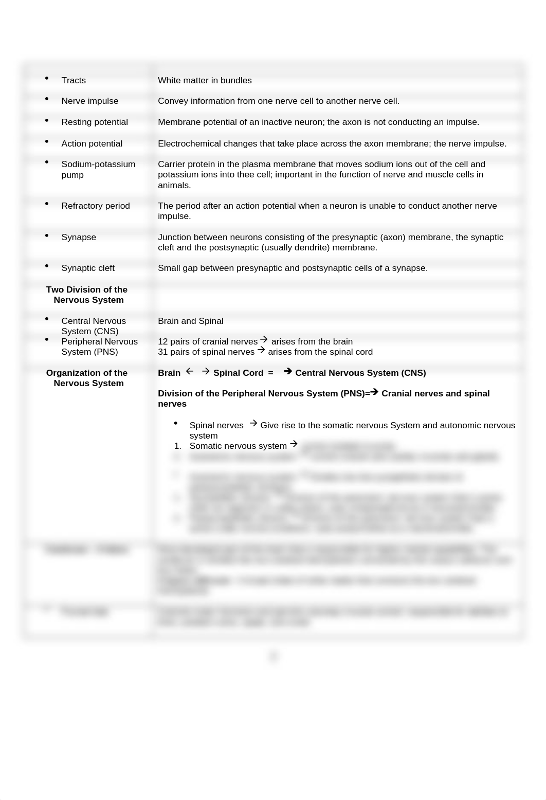 Nervous System Notes and Study Guide.doc_d1zd15v3jws_page2