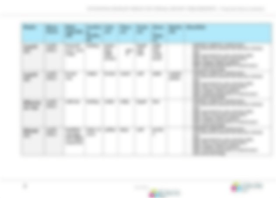 Assessment C_Daily meal plan and checklist.docx_d1zdmj8vr7x_page2