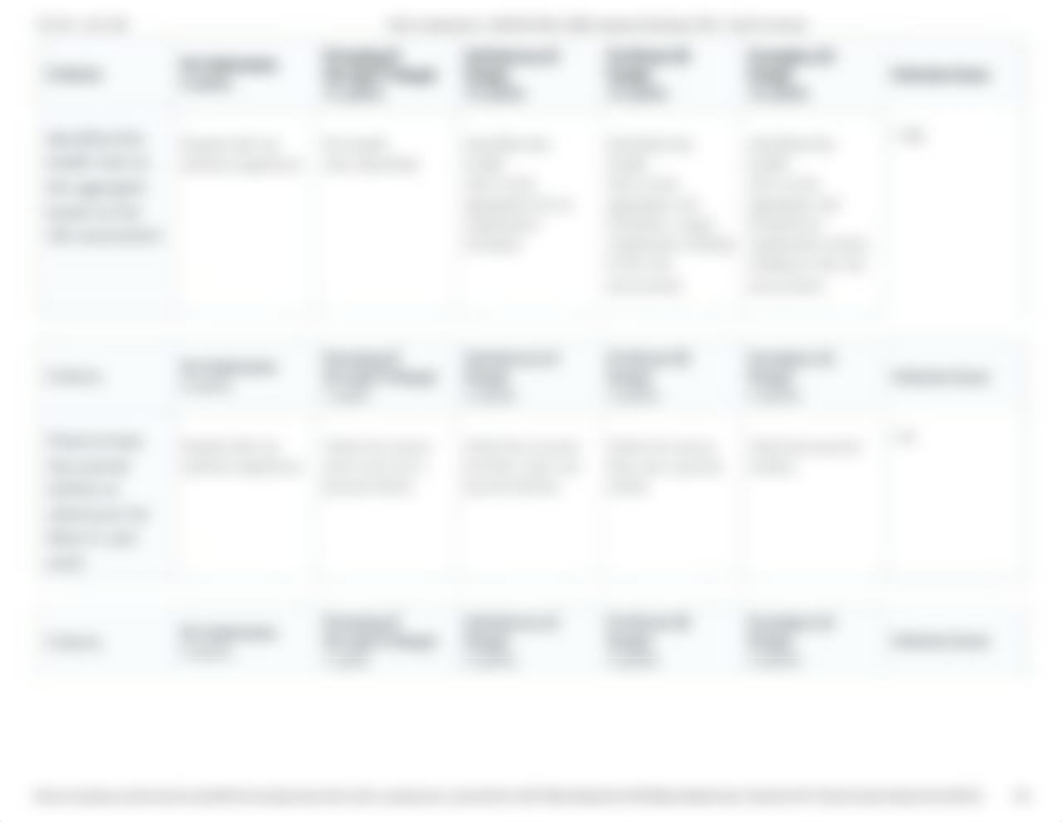 Rubric Assessment - NSG4076-RN to BSN Capstone Synthesis CP02 - South University 4.pdf_d1ze4g4e6ji_page3