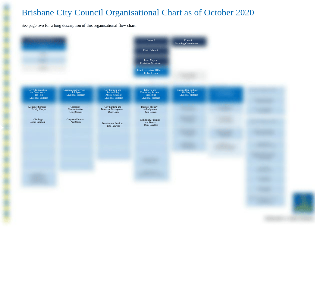 20201013 - Organisational Chart - Oct 2020.DOC_d1zgqgjoga9_page1