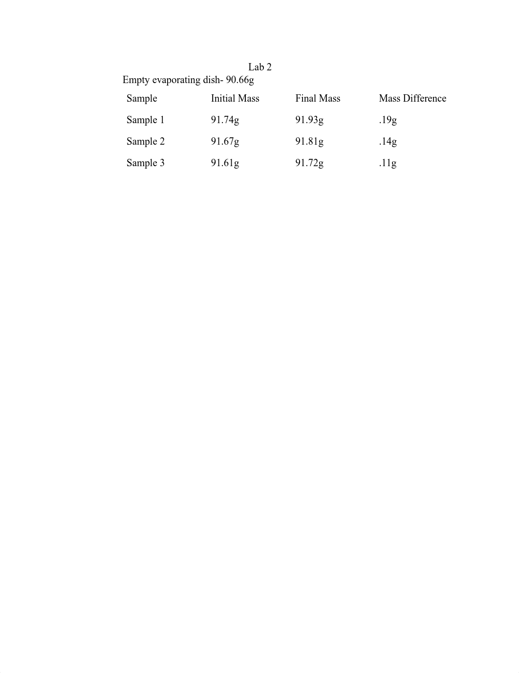 Lab 2.pdf_d1zhrwilew6_page1