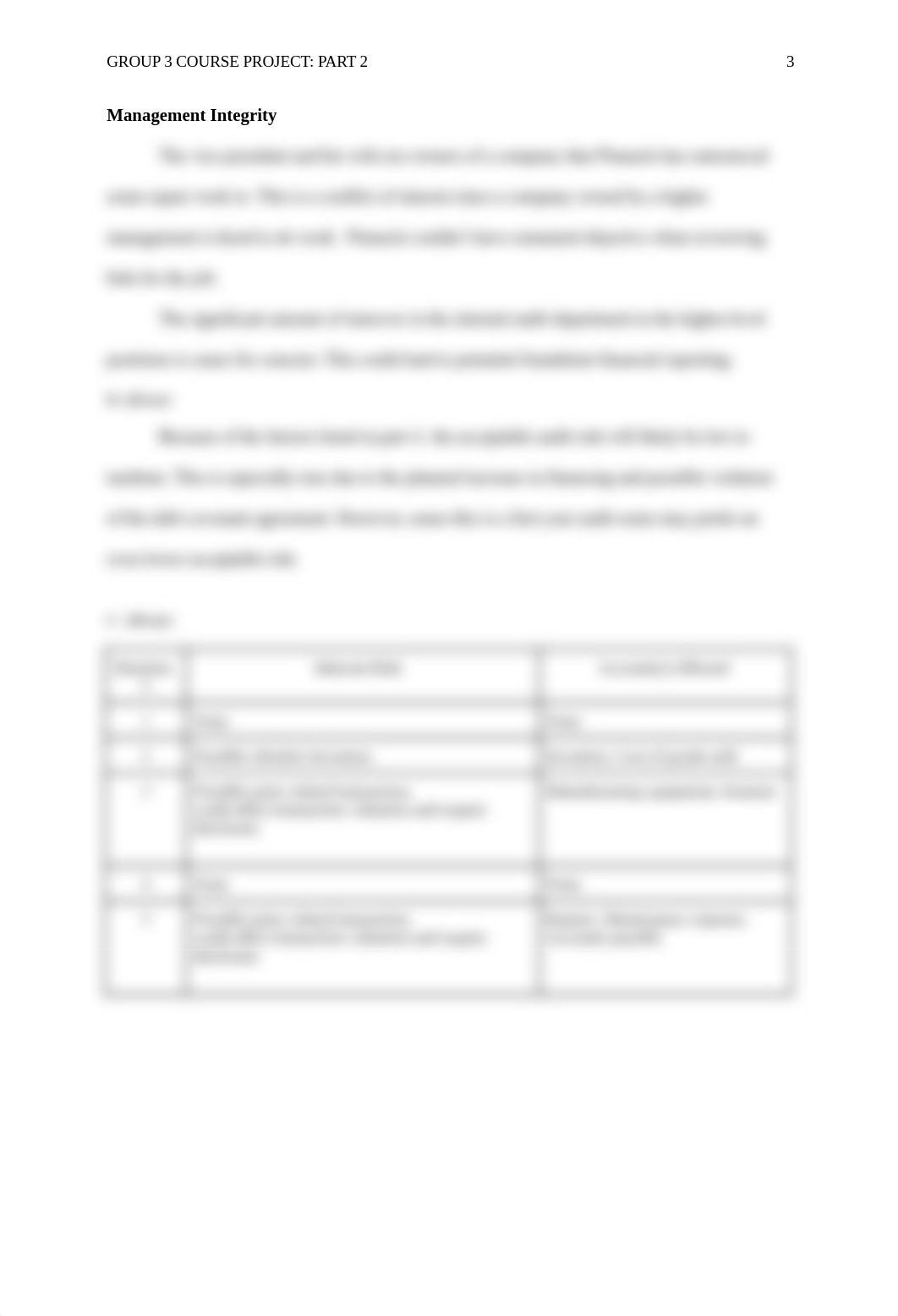 ACCT444_W4_ GROUP_3_Course_Project.docx_d1zlf6kzeiy_page3