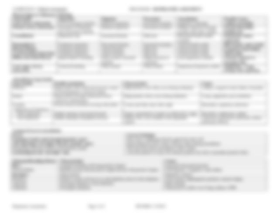 Patient Assessment- Respiratory Assessment(Physical Exam and Chest).pdf_d1zwbykhlu2_page2