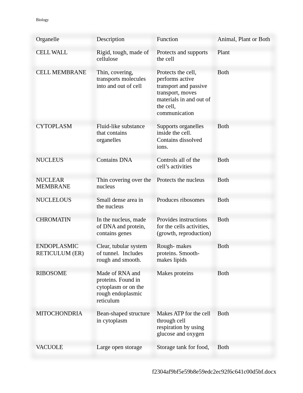 Ch. 4  Organelles Worksheet Activity.docx_d1zxw65pw7k_page1