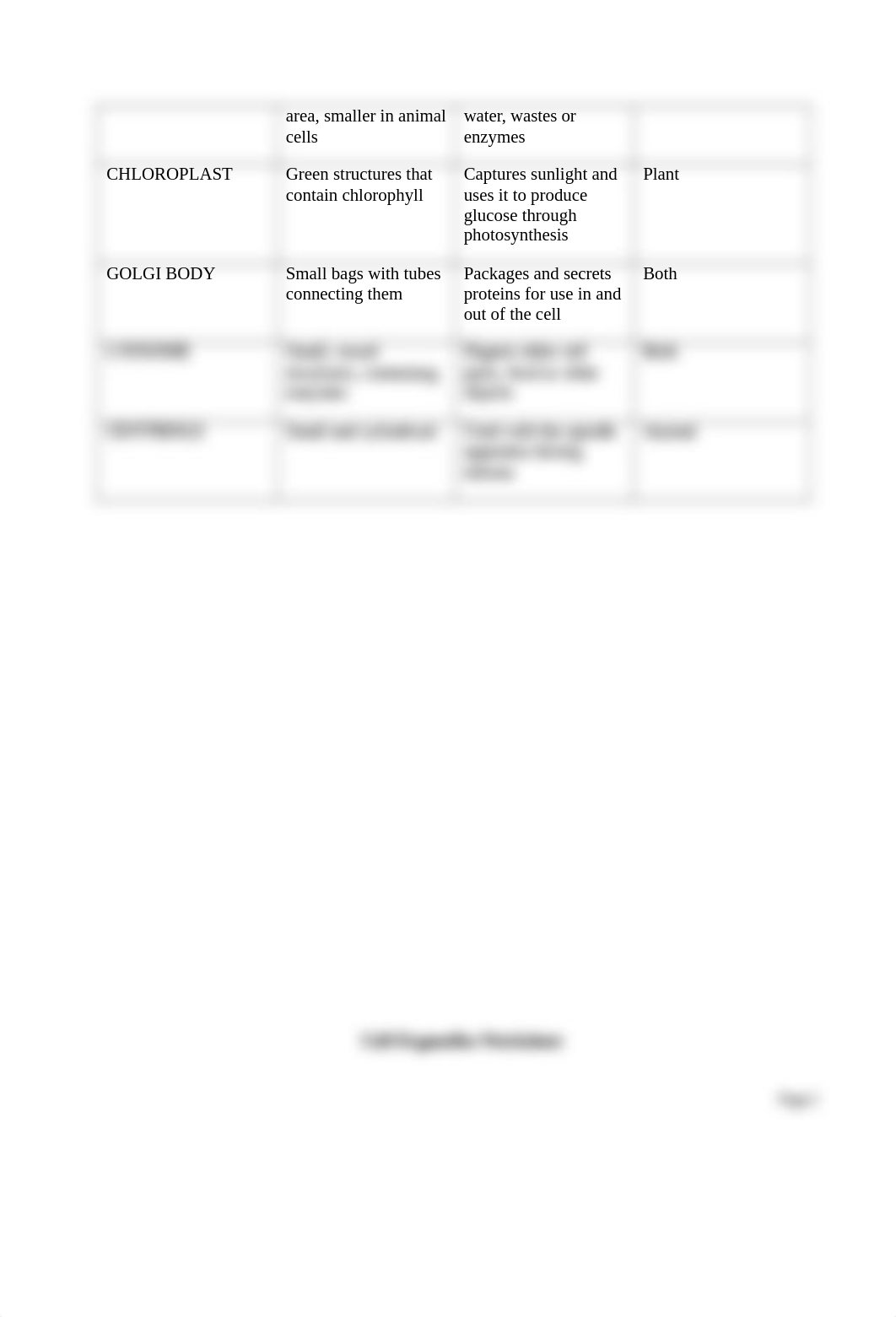 Ch. 4  Organelles Worksheet Activity.docx_d1zxw65pw7k_page2