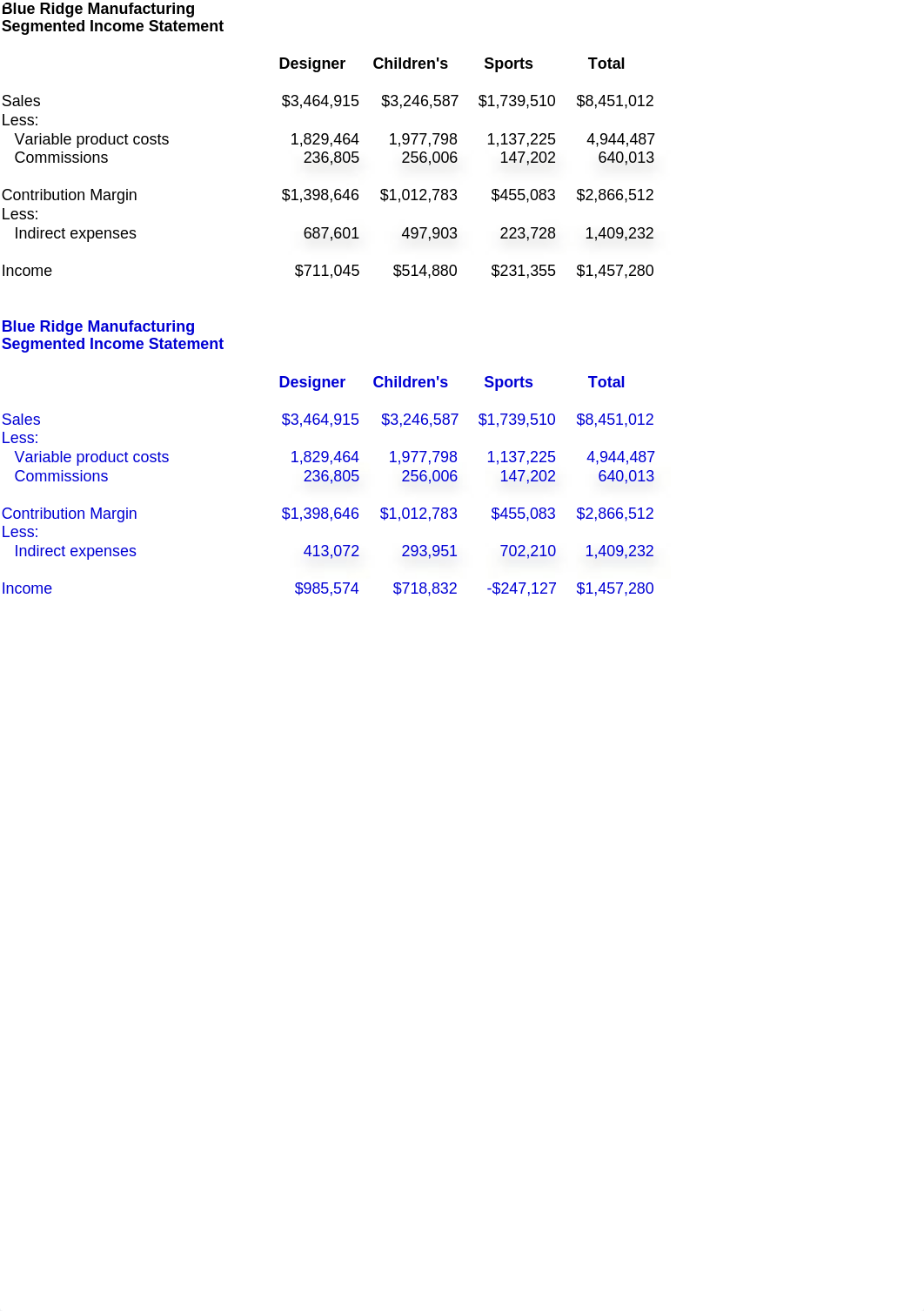 Blue Ridge Manuf._d1zz7h1h78i_page1