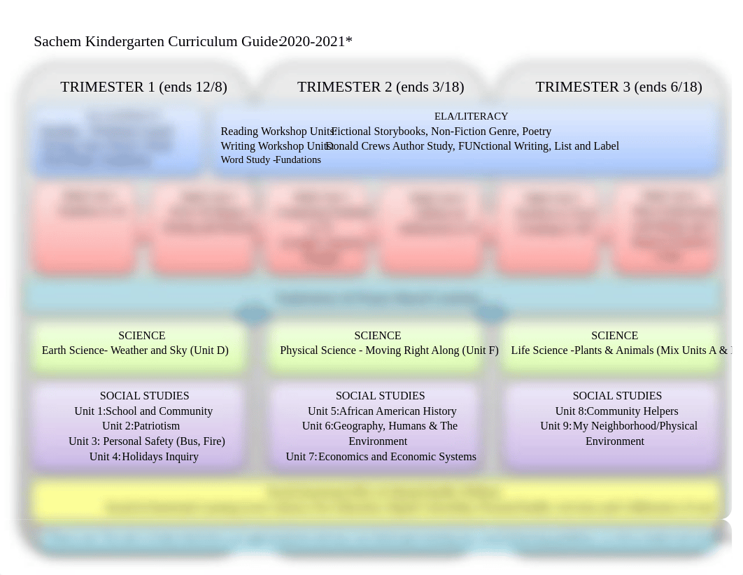 Kindergarten_Curriculum_2020-21.pdf_d1zzmmcb7m4_page1