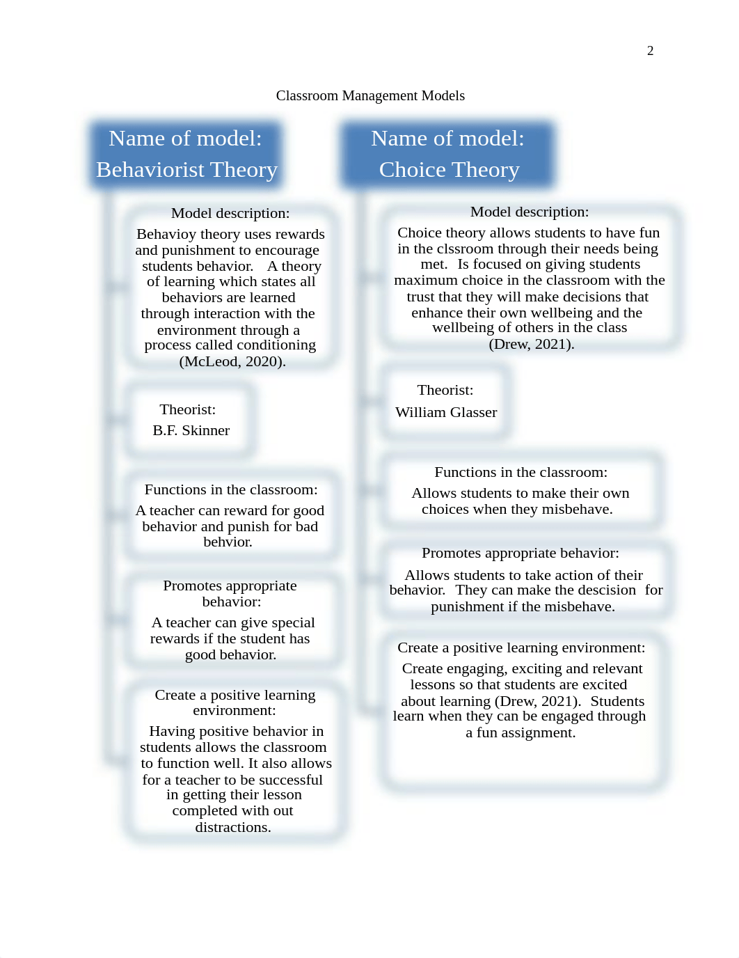 Classroom Management Models and Expectations final.docx_d202bcdp9uj_page2