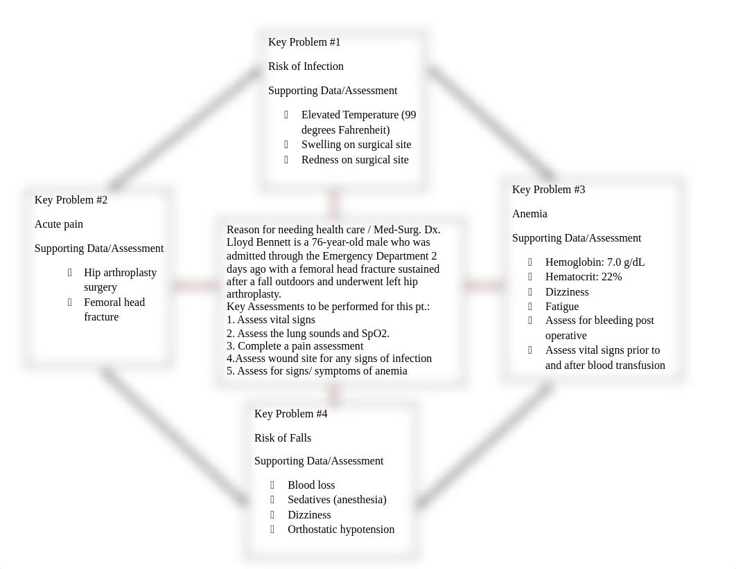 Vsim Lloyd Bennett Concept Map.docx_d207ie0jsfk_page2