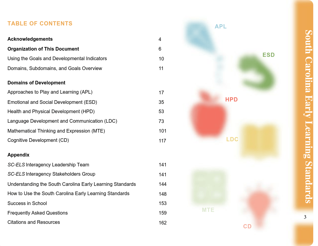 South Carolina Early Learning Standards.pdf_d209hmcpglm_page3