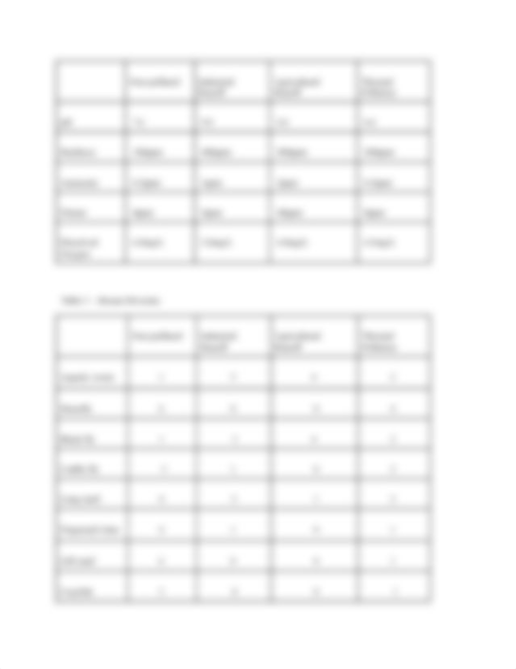 2.03 Water Quality Virtual Lab Worksheet .docx_d20bkt6bt6m_page2