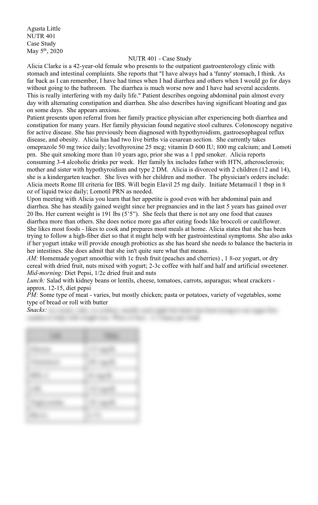 NUTR 401 Case Study.pdf_d20cof54z26_page1