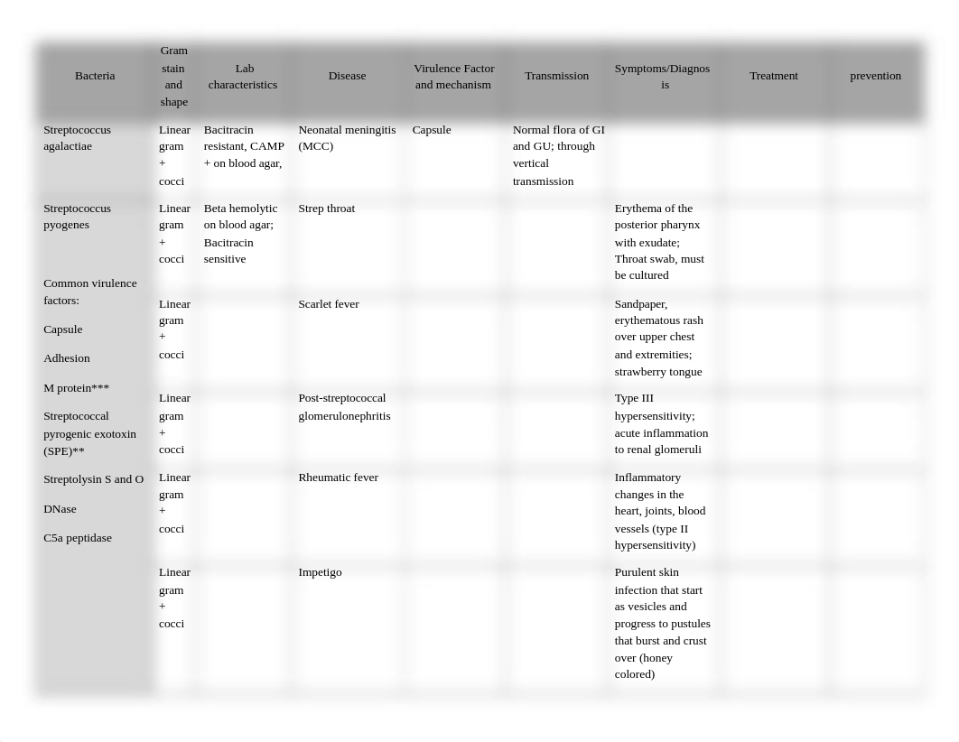 Microbiology Workbook - Student Version.docx_d20e75xtpz1_page4