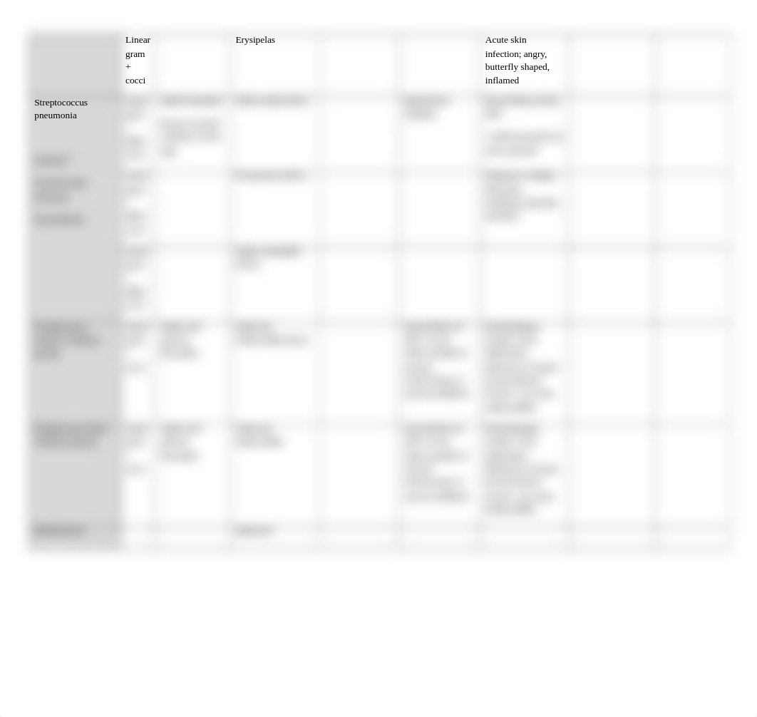 Microbiology Workbook - Student Version.docx_d20e75xtpz1_page5