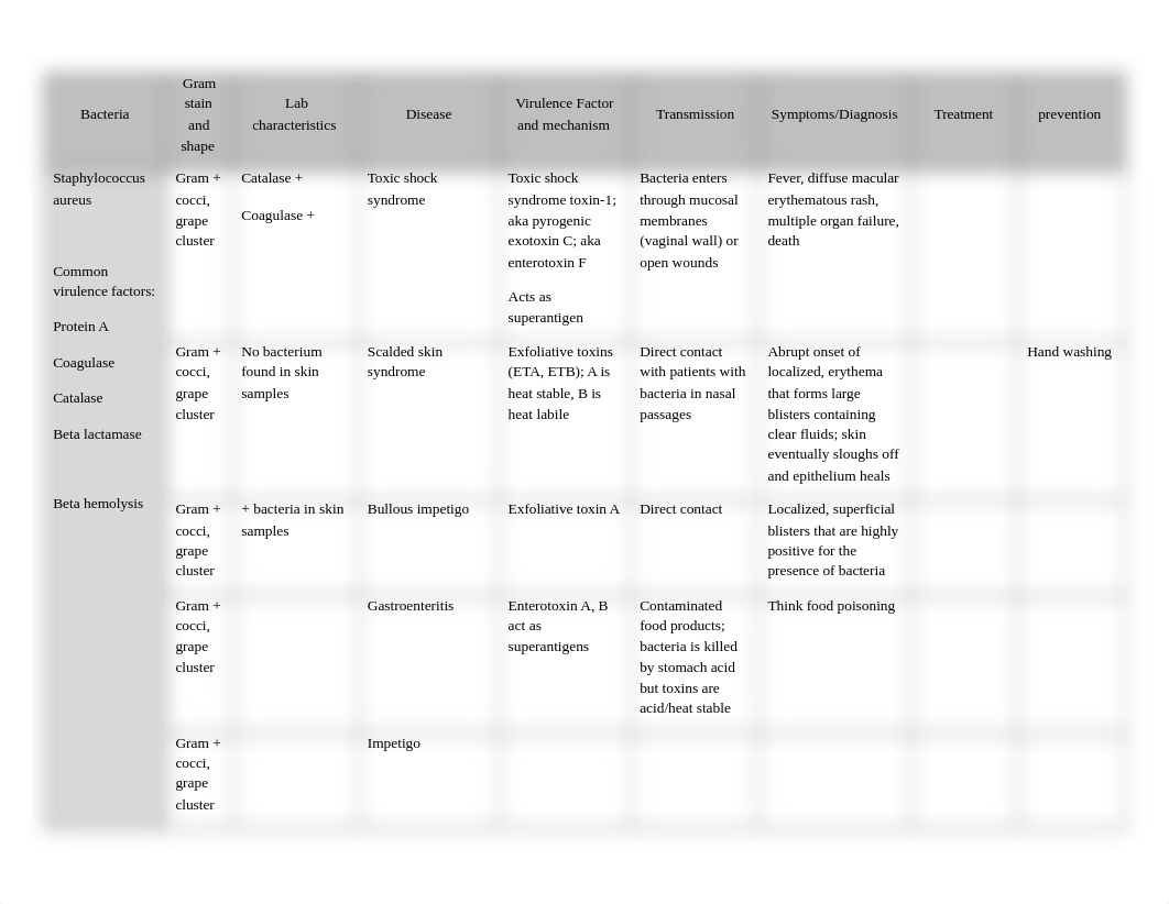 Microbiology Workbook - Student Version.docx_d20e75xtpz1_page1