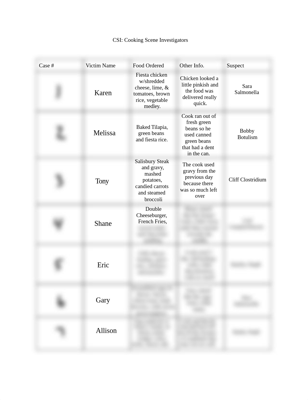 CSI_+Cooking+Scene+Investigators.pdf_d20ln7nuquw_page1