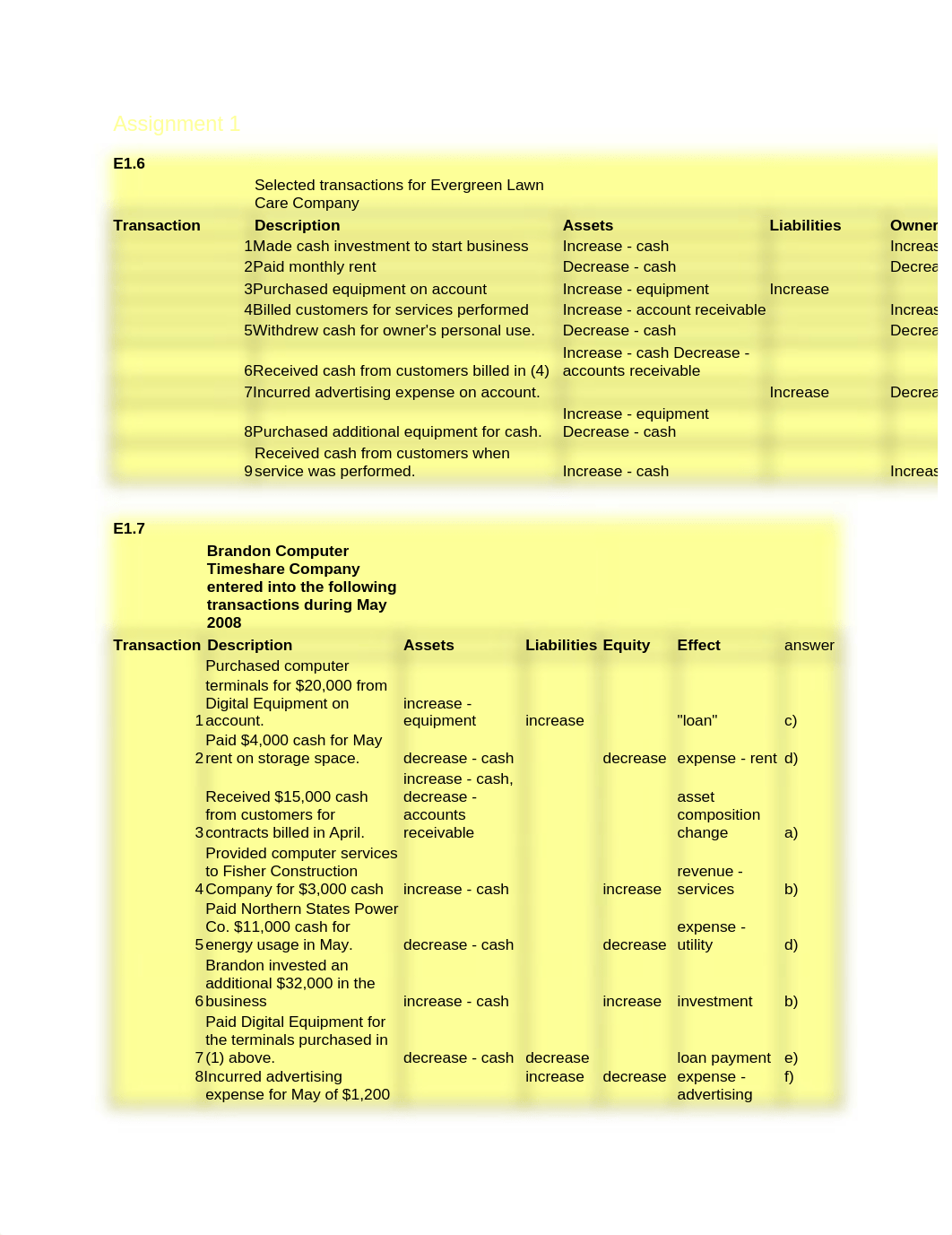 Assignment 1_d20mhkvkjbl_page1