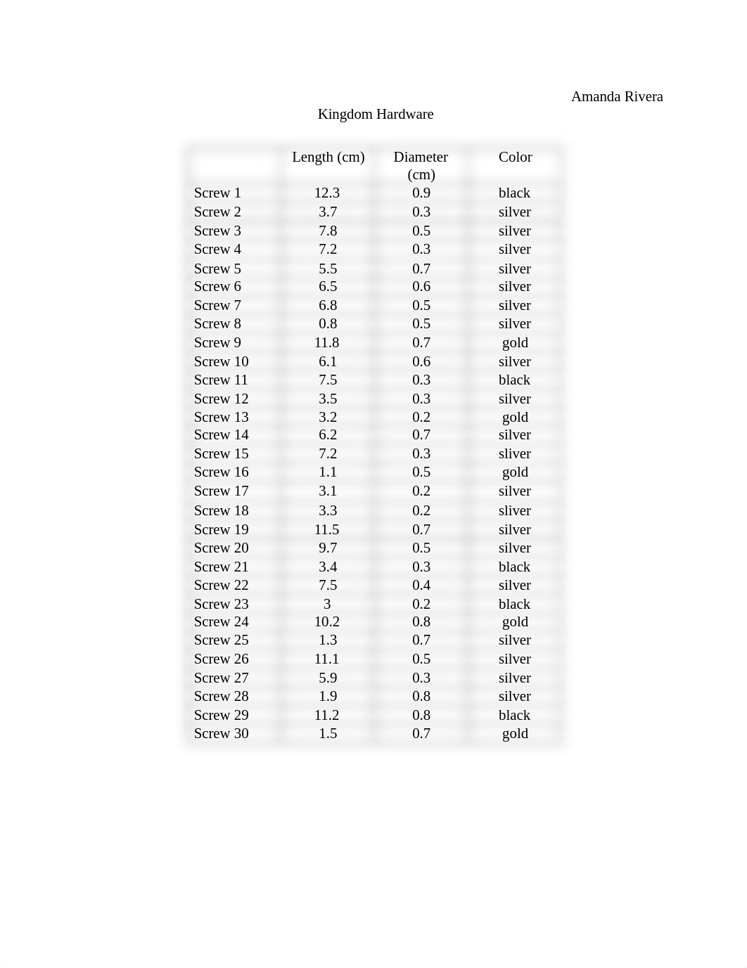 Rivera-1100-Nuts-n-Bolts Taxonomy Lab  .docx_d20uxq5r23u_page1