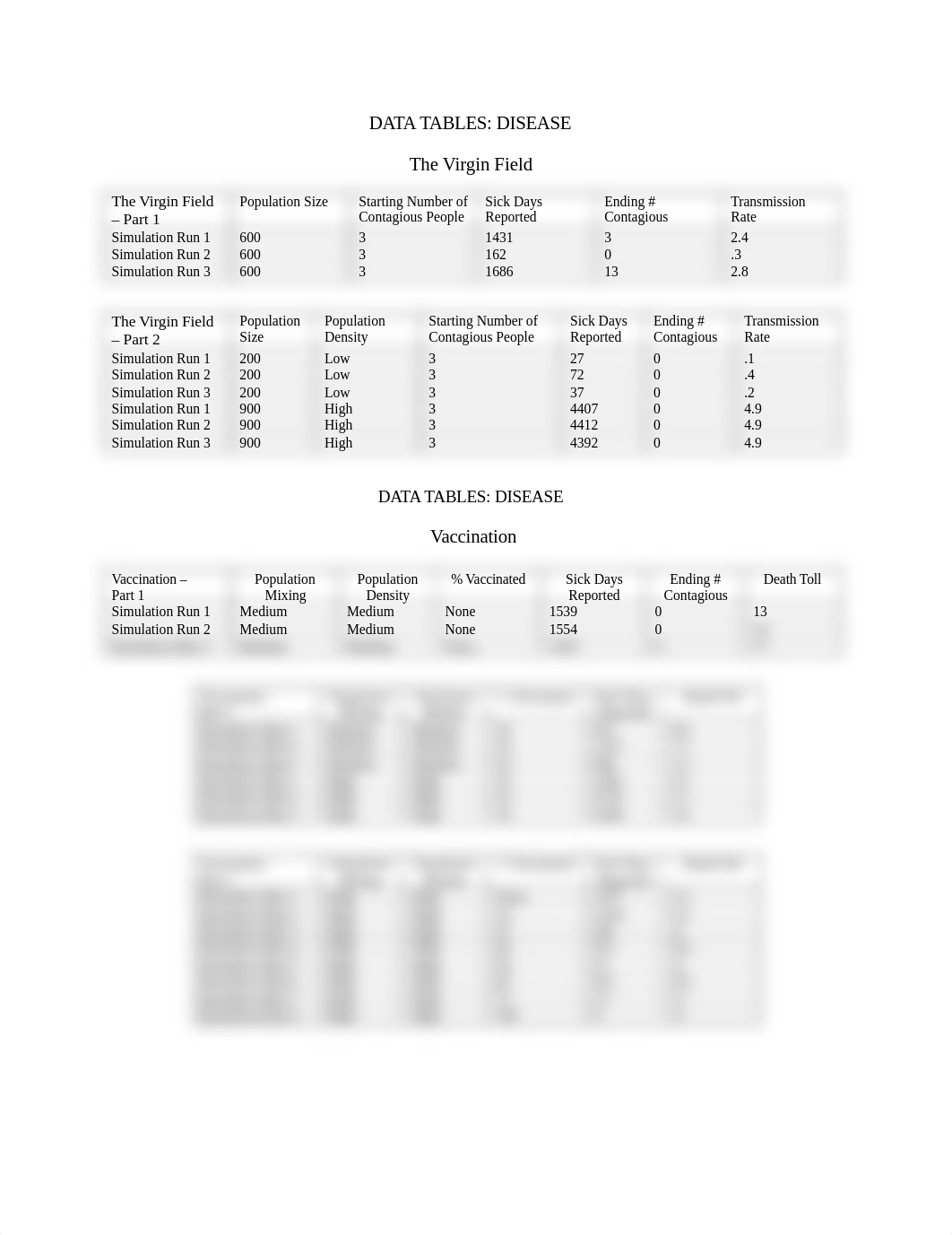 ES1110_Week4_DiseaseLabDataTable_REVISED.doc_d20vopz86r4_page1