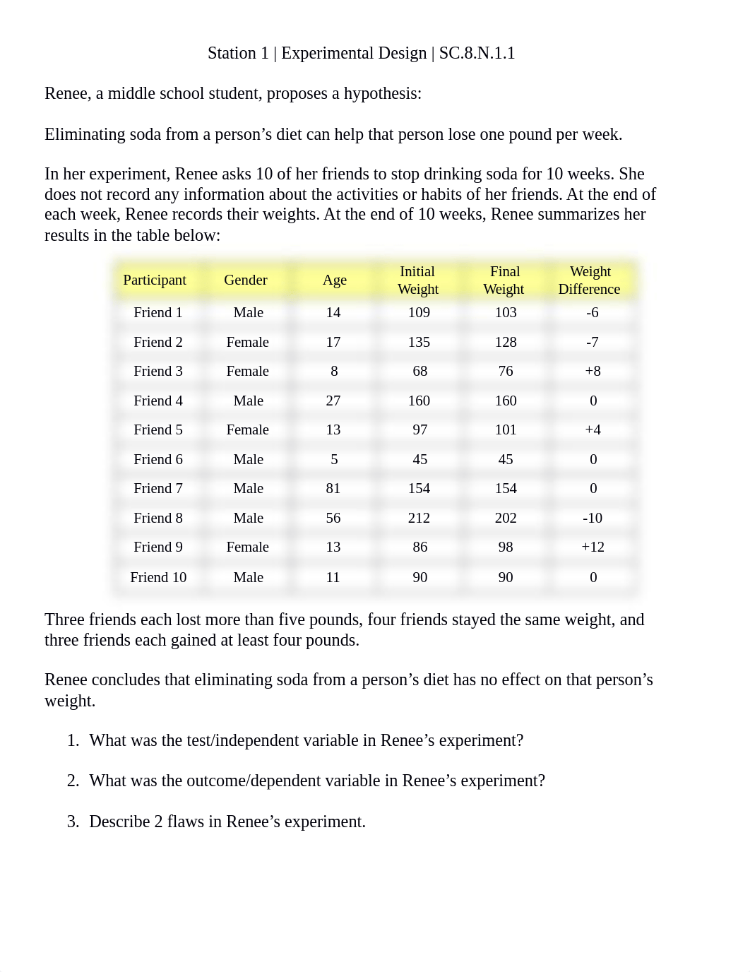 Stations_Cluster 1 (1) Nature Of Science.docx_d2133jonvan_page2