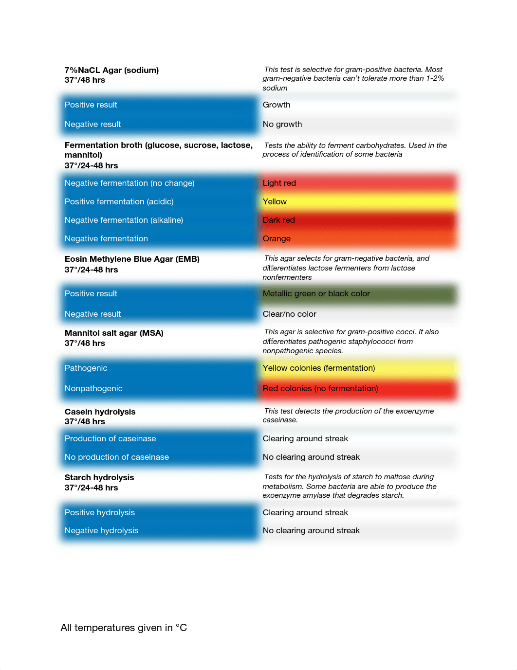 lab prac 3 info.pdf_d217euwvp9e_page1