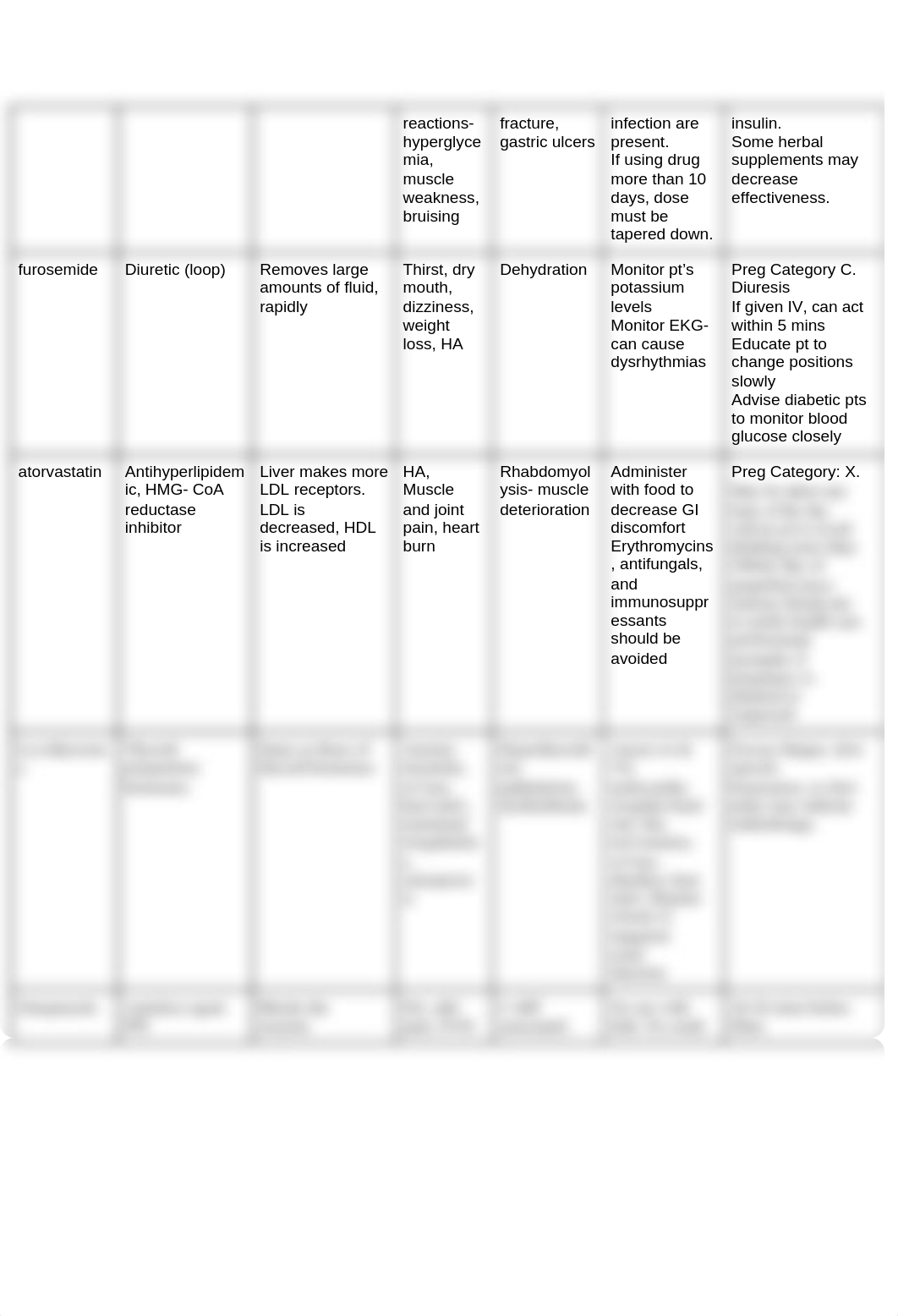 pharm final.docx_d219q36cwhy_page2