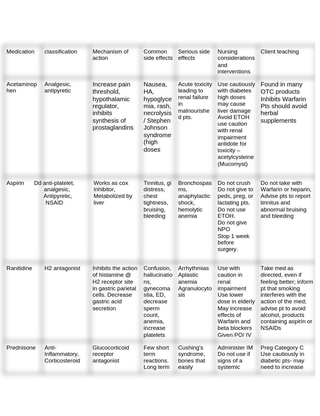 pharm final.docx_d219q36cwhy_page1