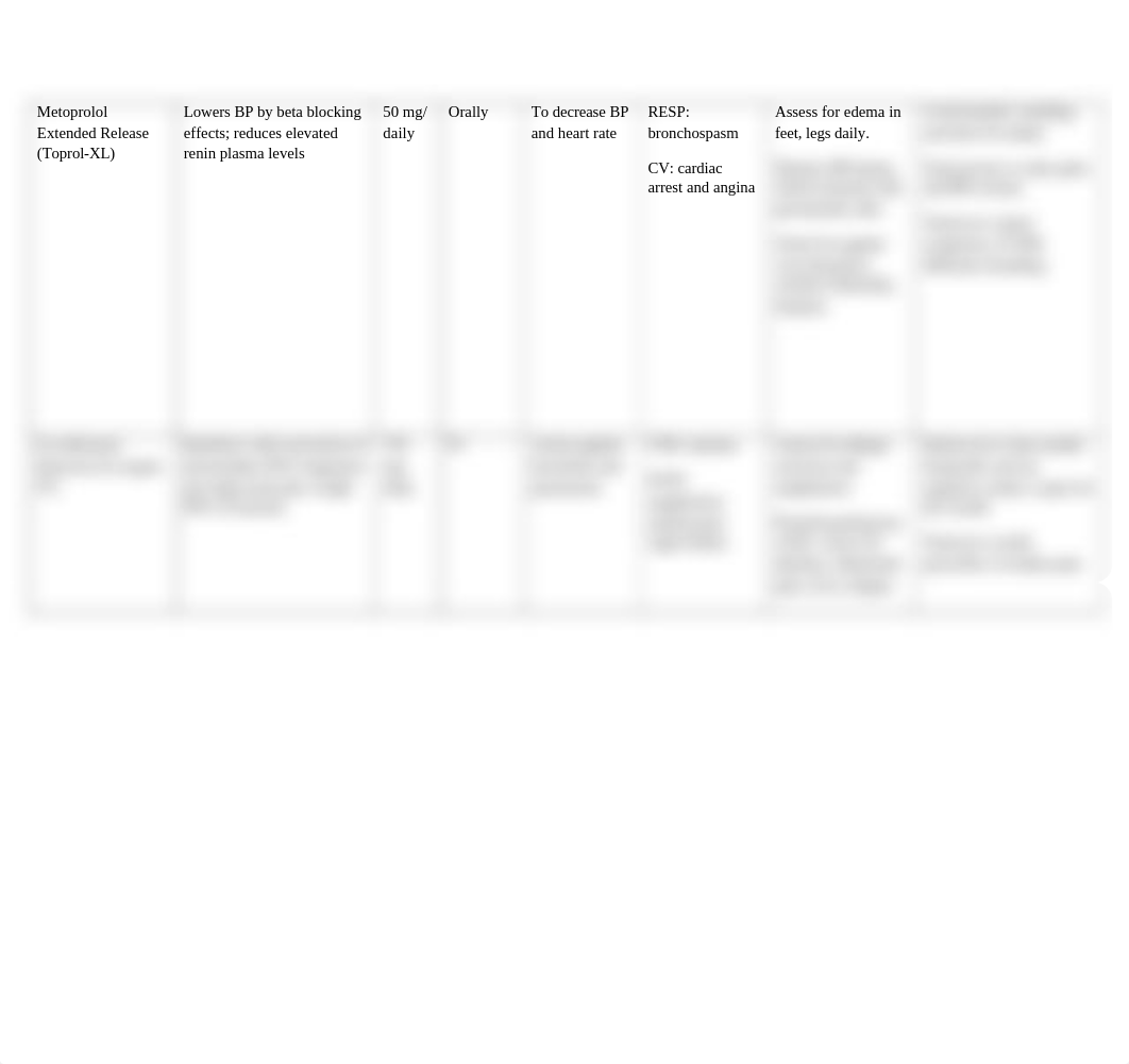 N320 Drug Sheet SIM.docx_d21a7ncqf0b_page2