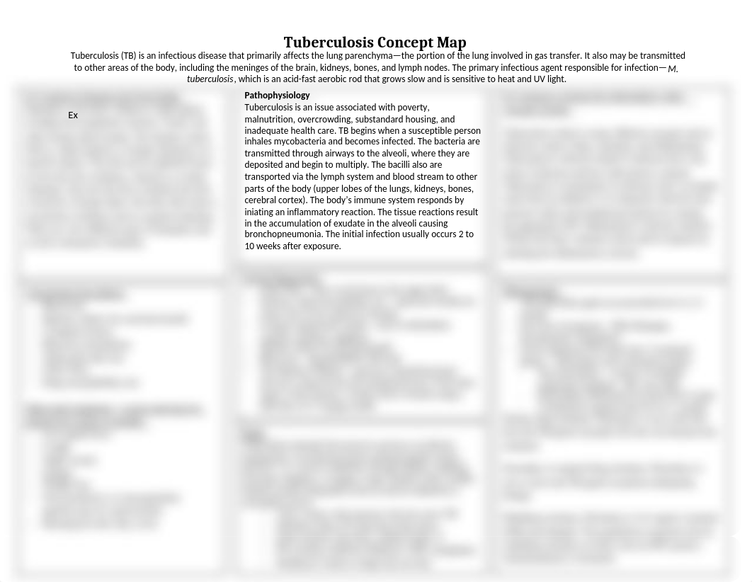 Concept Map-Tuberculosis Unit 1 Exam 1.docx_d21cisyd9zt_page1