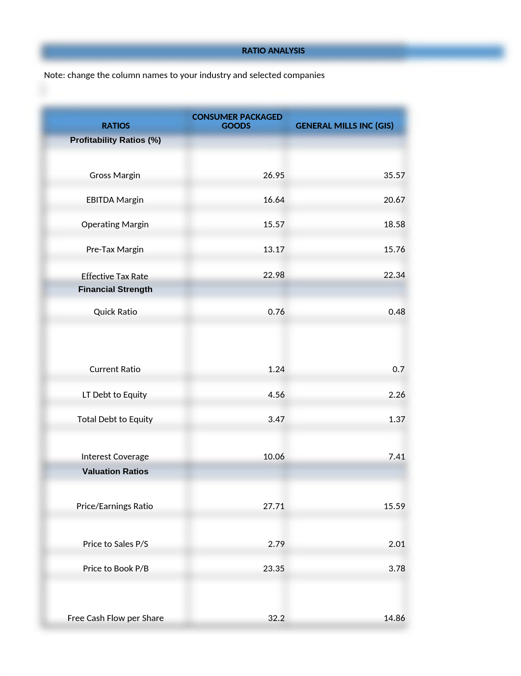 07.31.2021_Abreu.M_1-2 Activity_ Financial Health Analysis Worksheet.xlsx_d21depyom60_page1