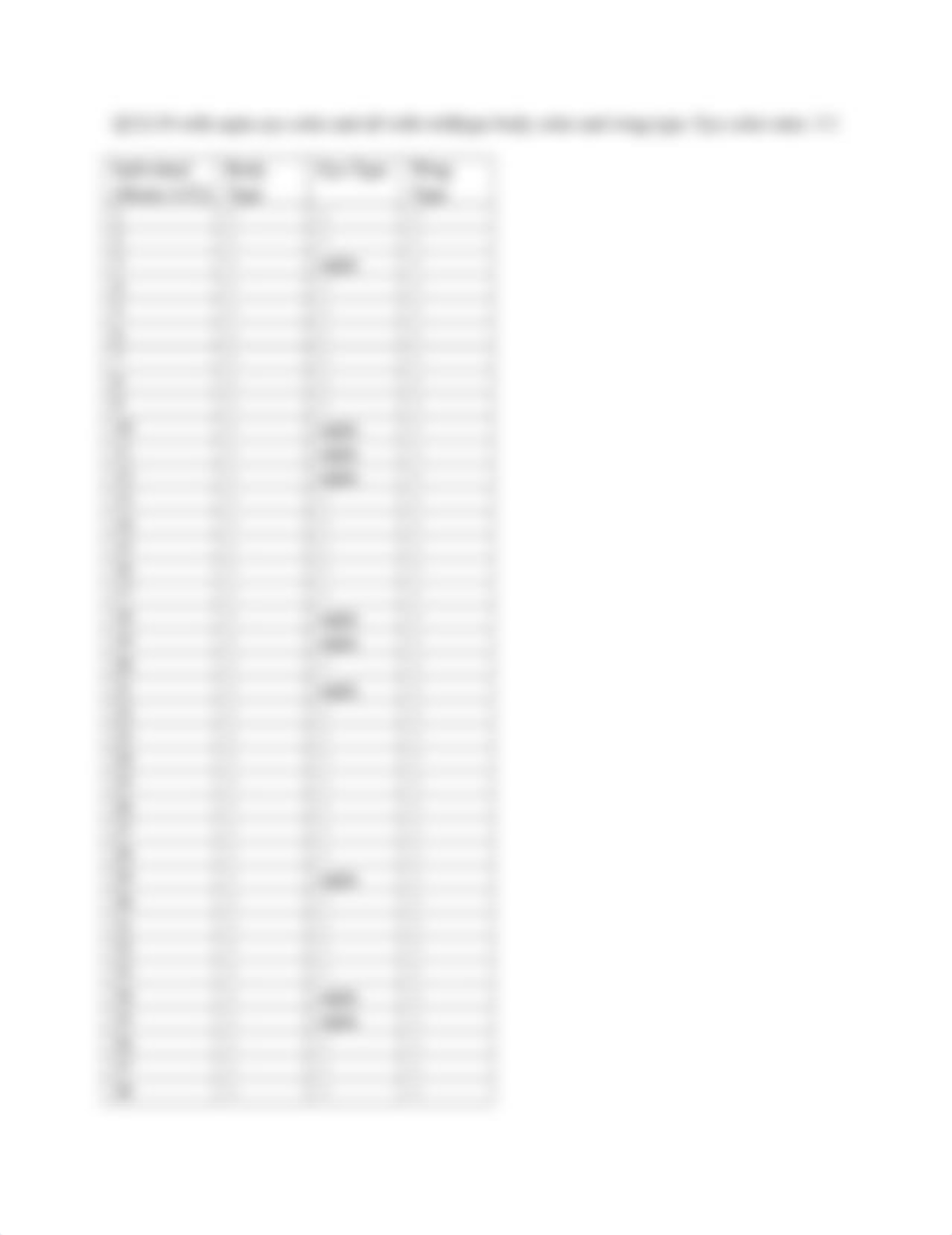 Drosophila Lab 2 worksheet.docx_d21ft2jg2gk_page2