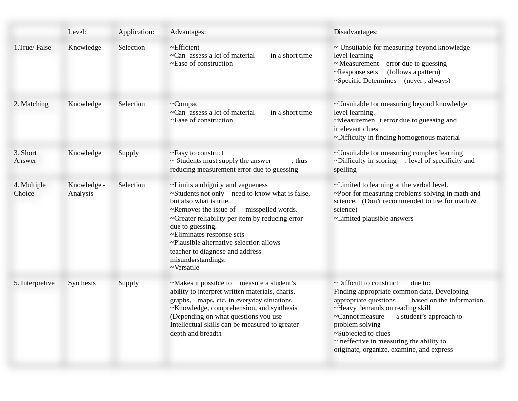 Ed318Exam2StudyGuide_d21fwm3sx5s_page1