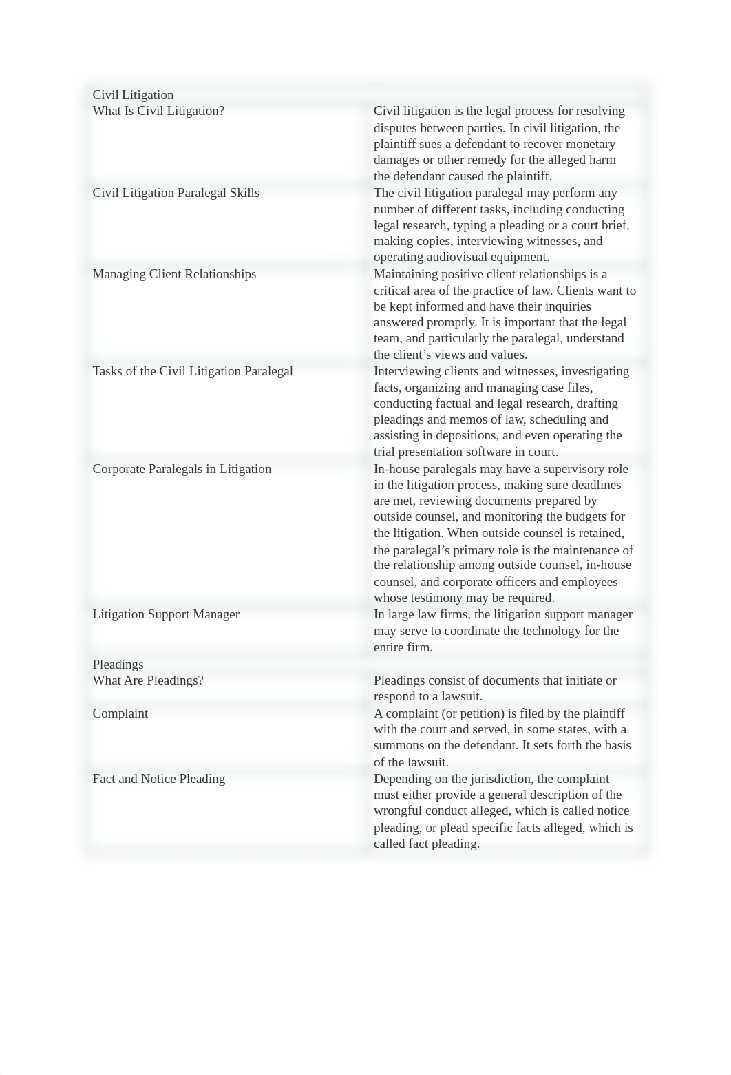 Civil Litigation notes.pdf_d21o2cdftff_page1