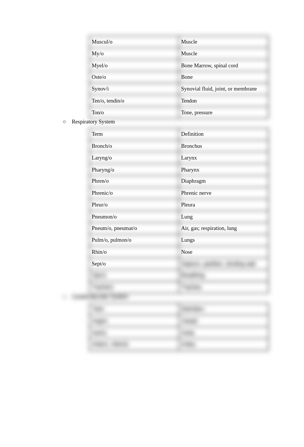 AAPC CPC Prep Course - Chap 2 Notes.docx_d21roiwhonx_page3