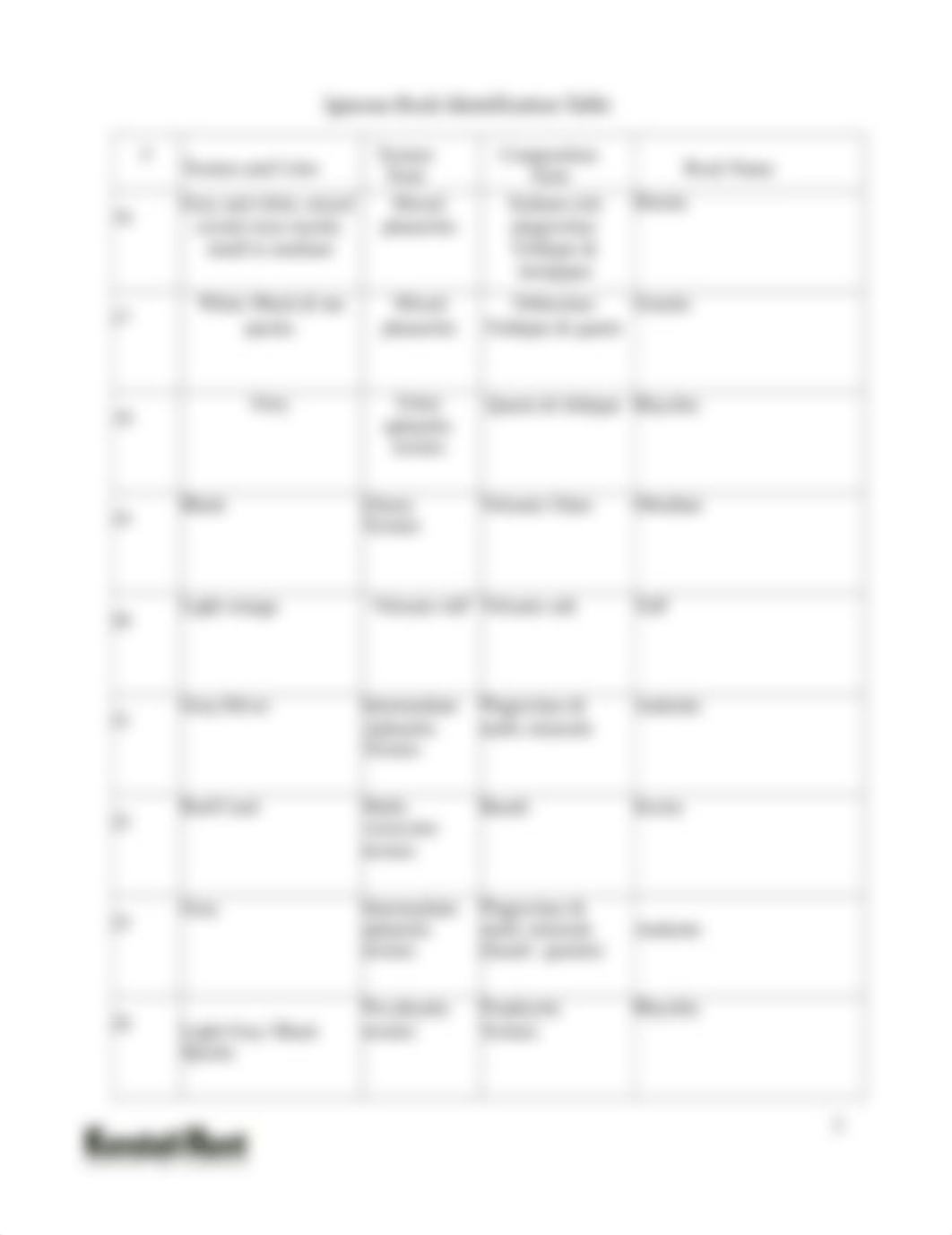 Module 6 Assignment Igneous Rock Identification.pdf_d21w6831ir9_page2