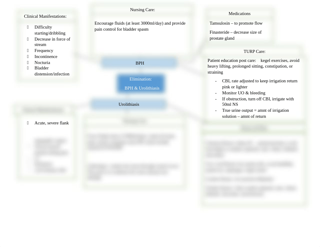 Elimination Concept Map .docx_d21x5to4j9k_page1