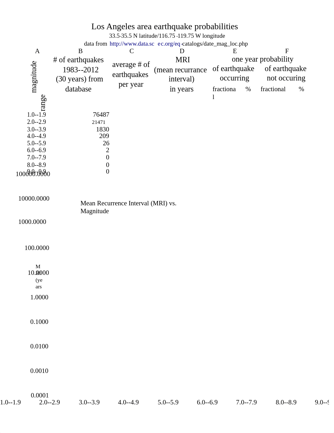 Ex11 LA Data.doc_d21xtatw4ka_page1