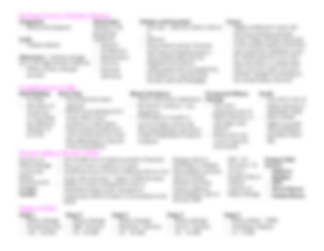 Disorders of Renal Function .docx_d21zg4pl6pv_page2