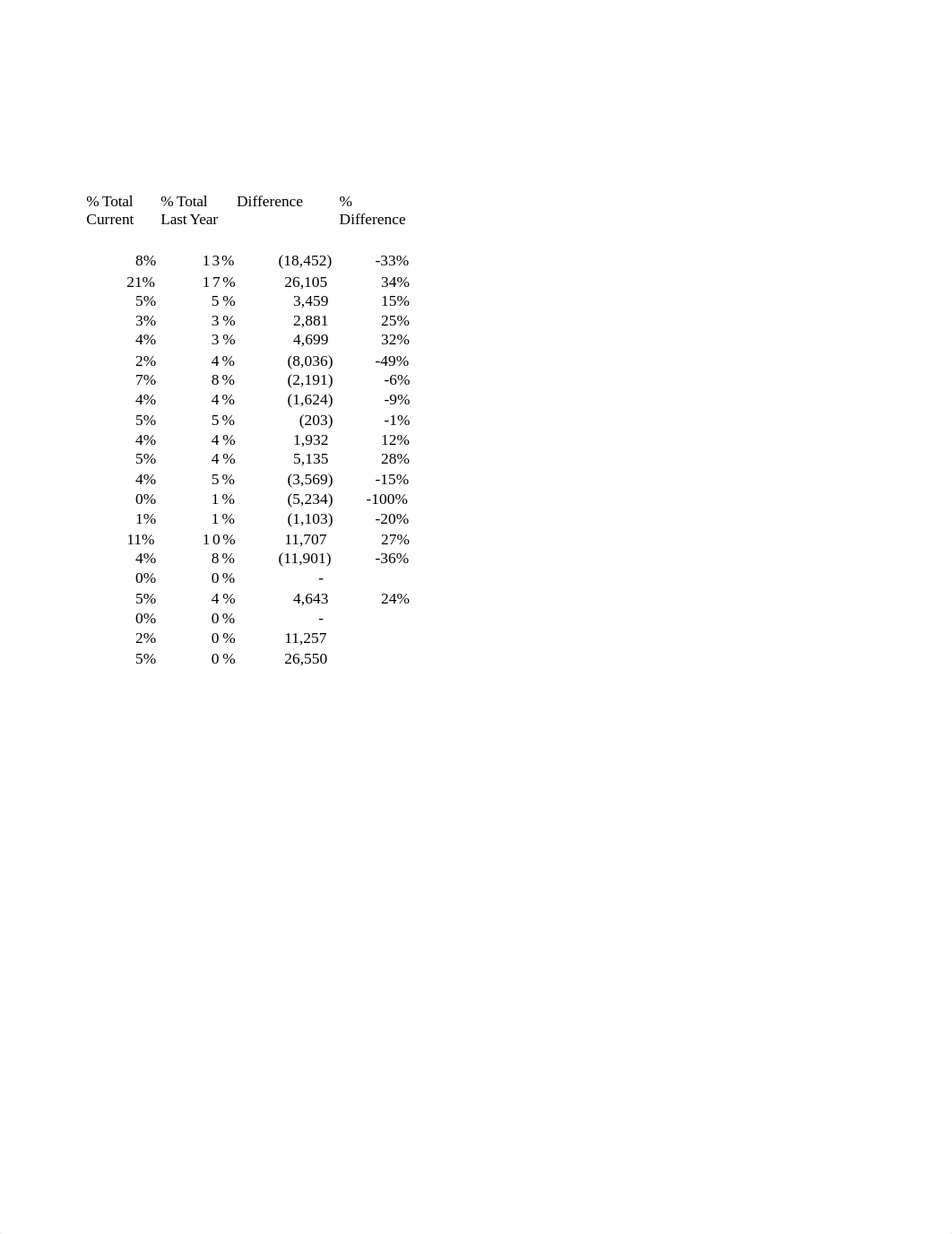 Creme Current Sales Analysis_d221xrgs52z_page2