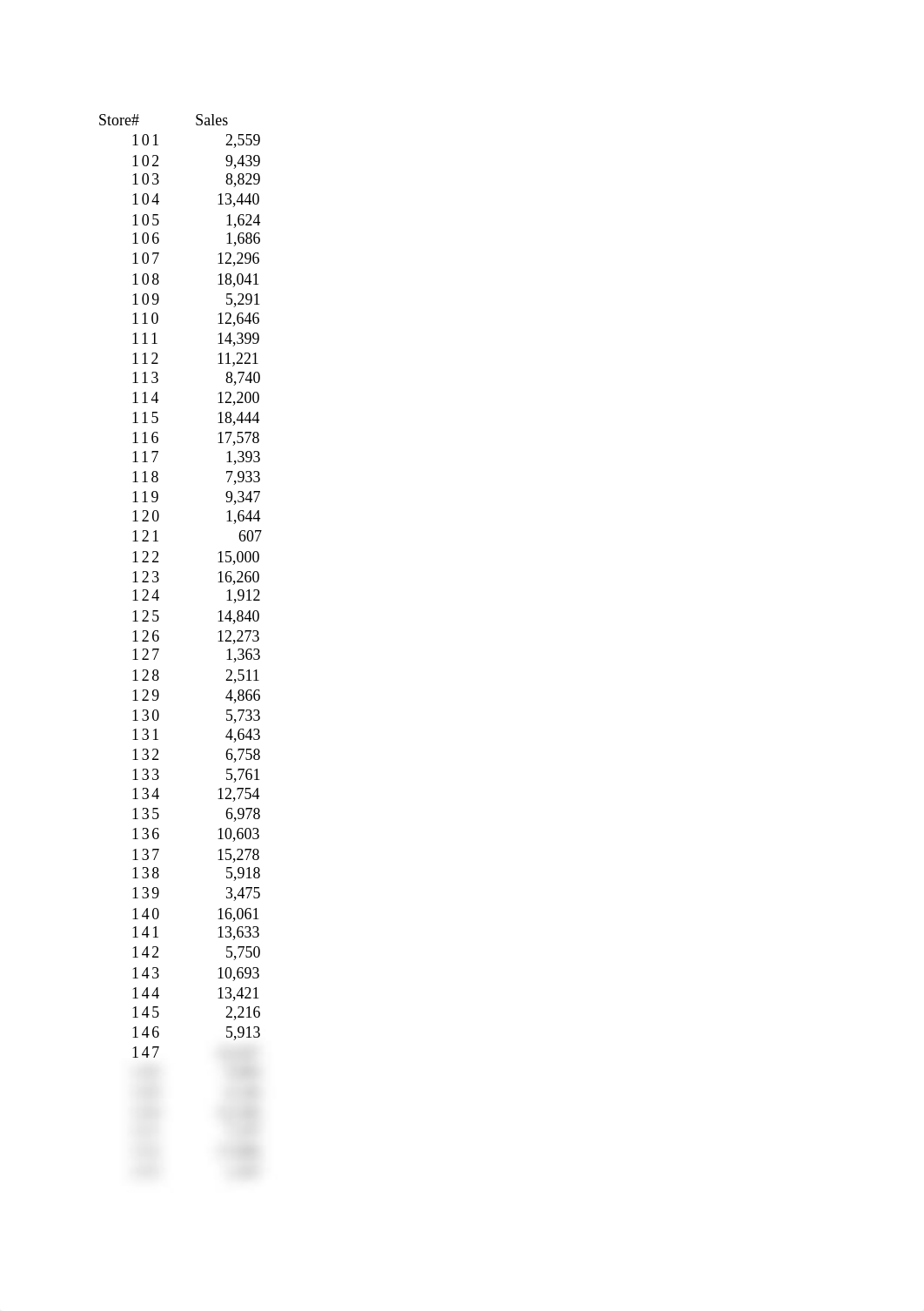 Creme Current Sales Analysis_d221xrgs52z_page3