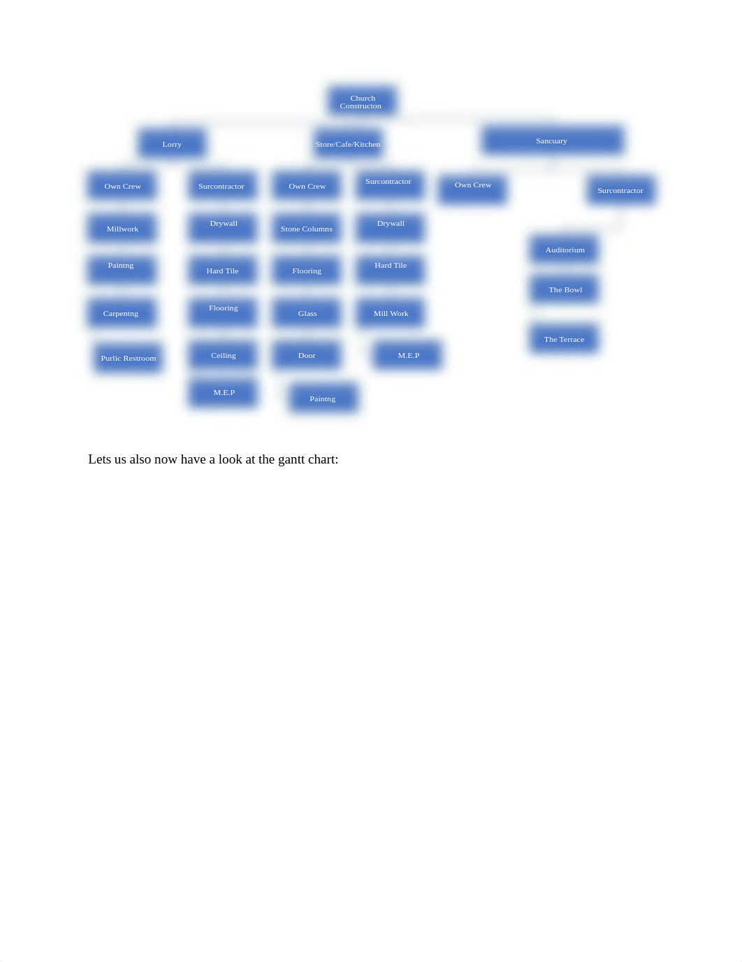 Project management - Reflective essay.pdf_d22au7loprc_page2