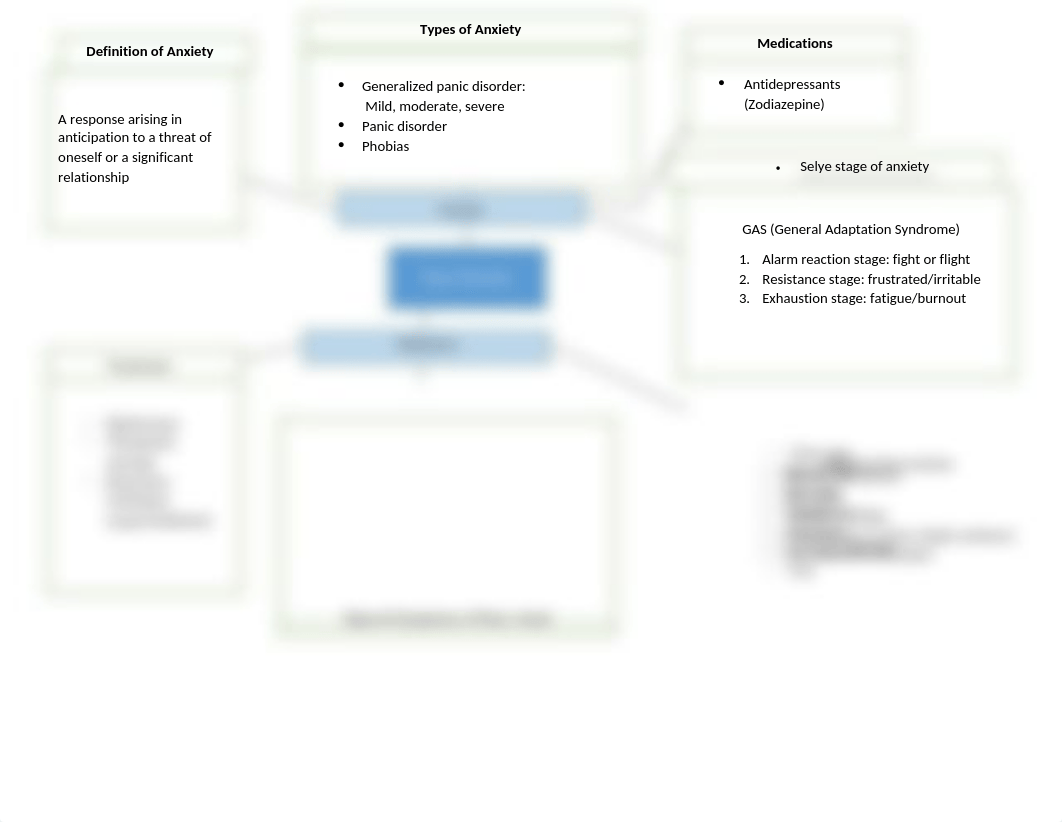 Anxiety Concept Map .docx_d22t3dvs087_page1