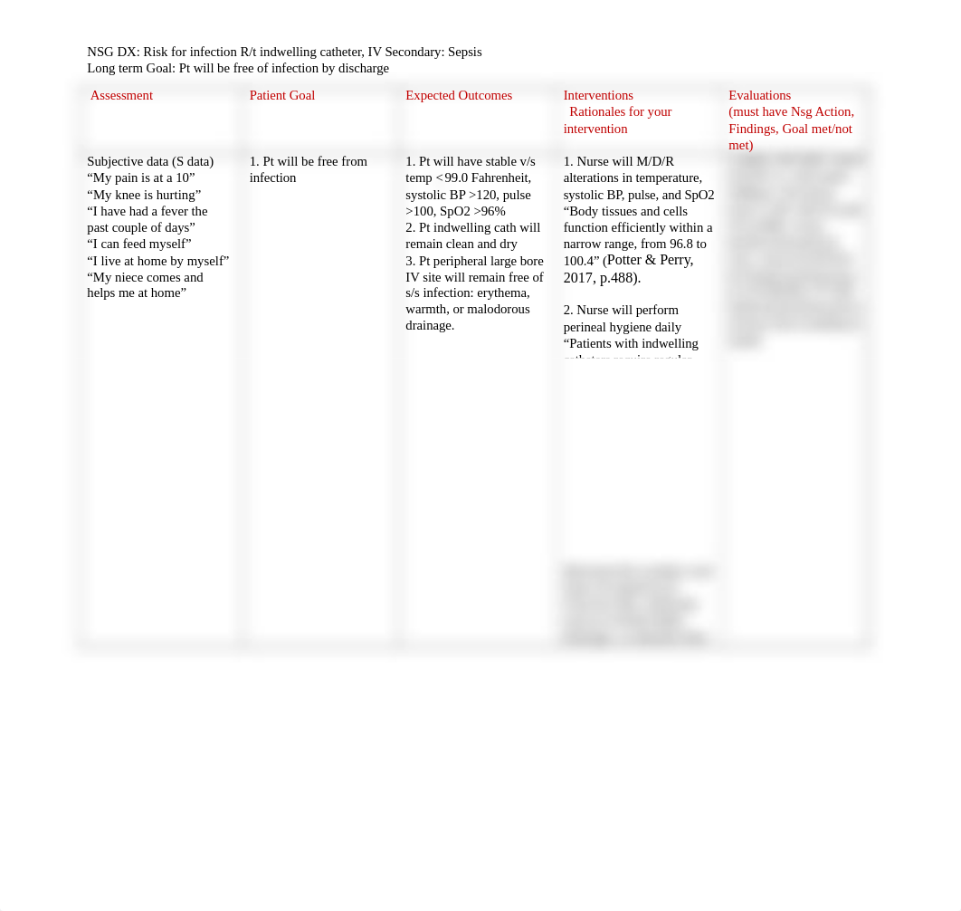 MH Risk for Infection .docx_d22yl2igpb3_page1