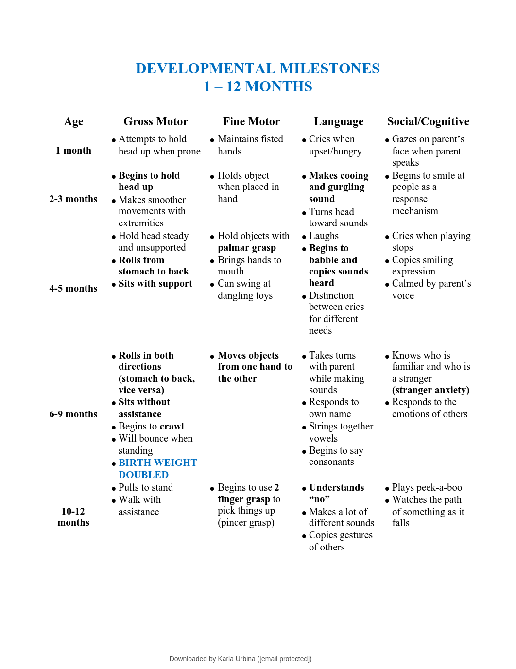 pediatric-bundle-ped.pdf_d236eq8mmk1_page2